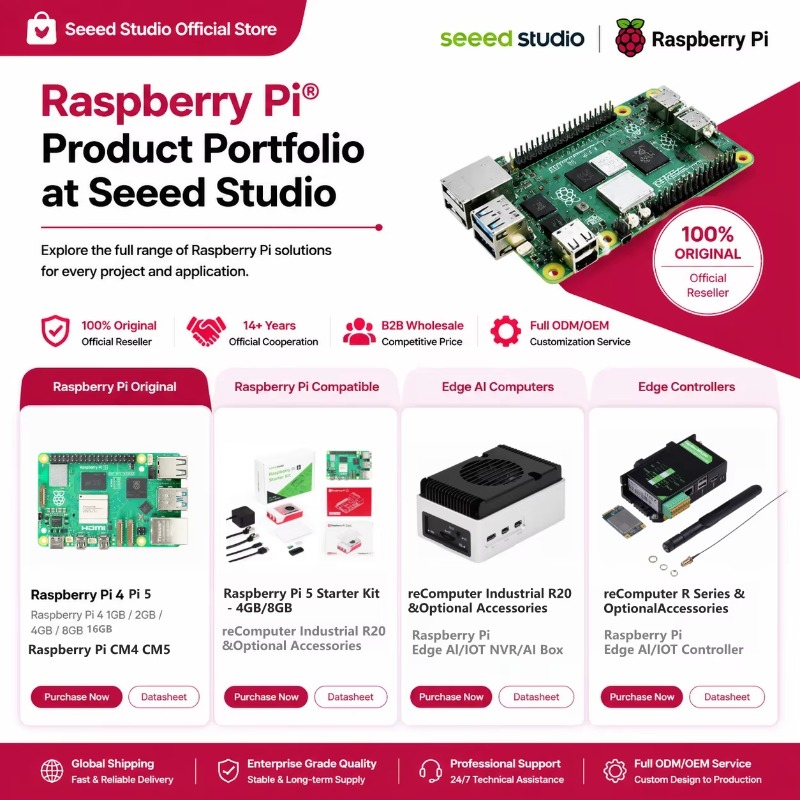 Toptan Ürün Orijinal 5 Gelişti - Raspberry Pi 5 8Gb incelemesi ve fiyatı